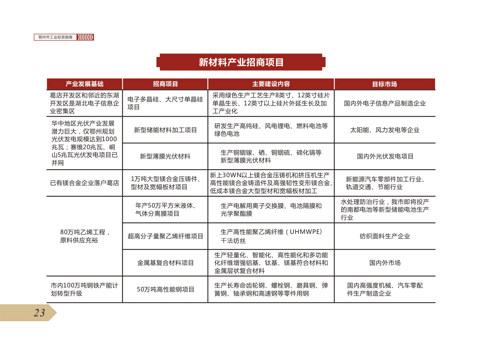 mobilebet123365_365bet注册送奖金_365商城官网工业投资指南29